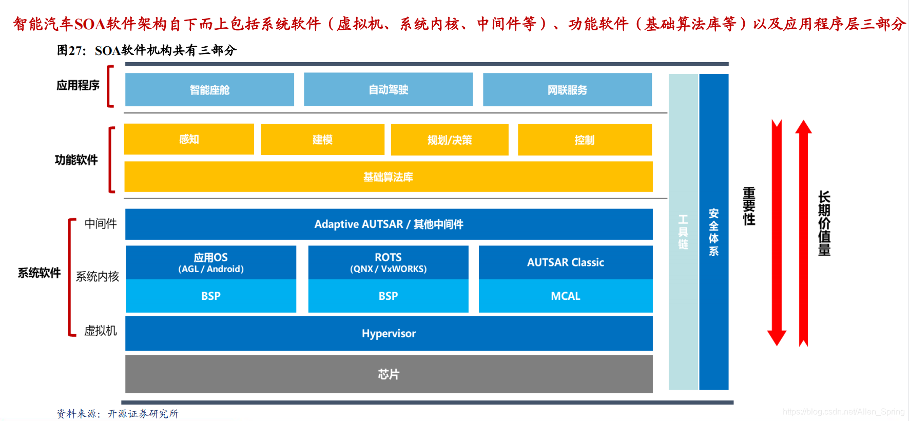 关于浅谈FS段寄存器在用户层和内核层的使用的信息 关于浅谈FS段寄存器在用户层和内核层的使用的信息