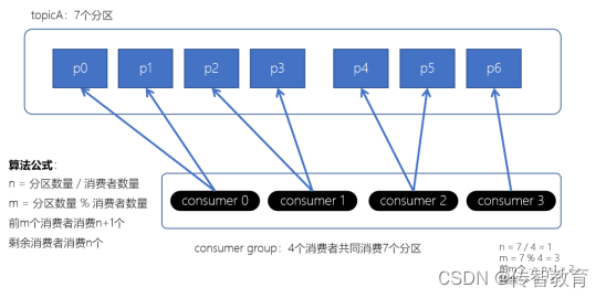 1667209492469_范围.png