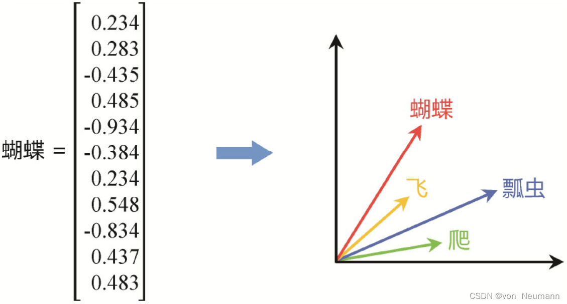 词向量