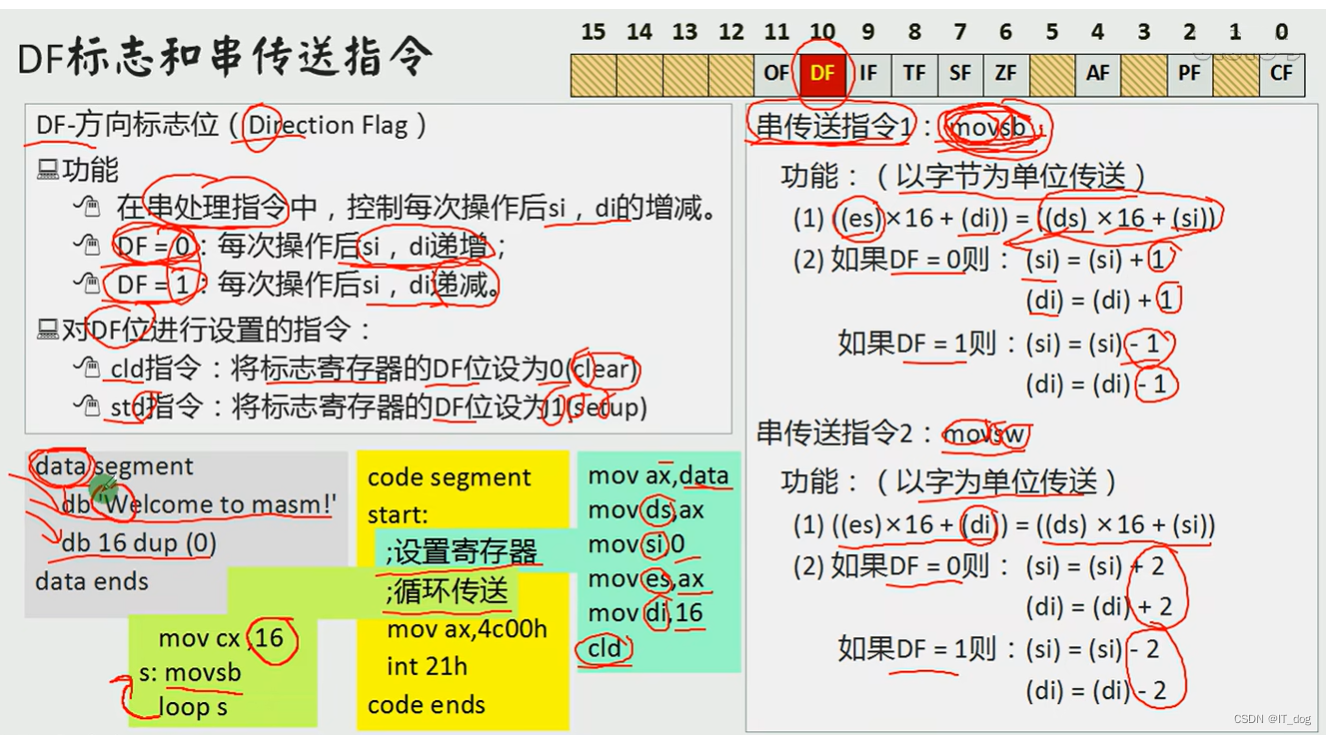 【8086汇编】方位标志位DF 和 串传送指令movsb movsw_汇编中df指令-CSDN博客
