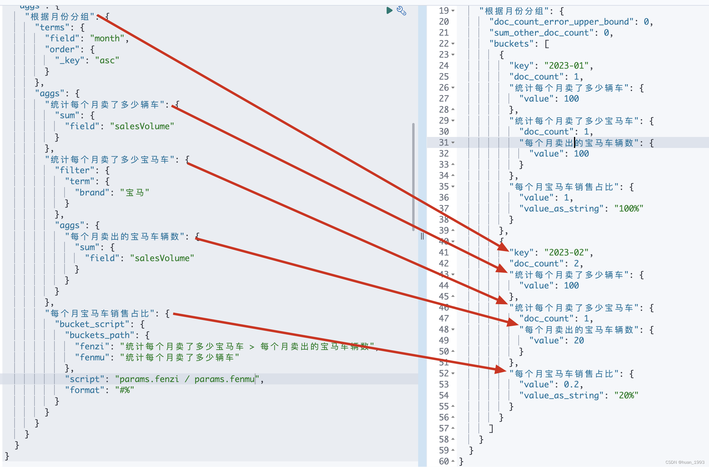 elasticsearch中使用bucket script进行聚合 huan1993 博客园