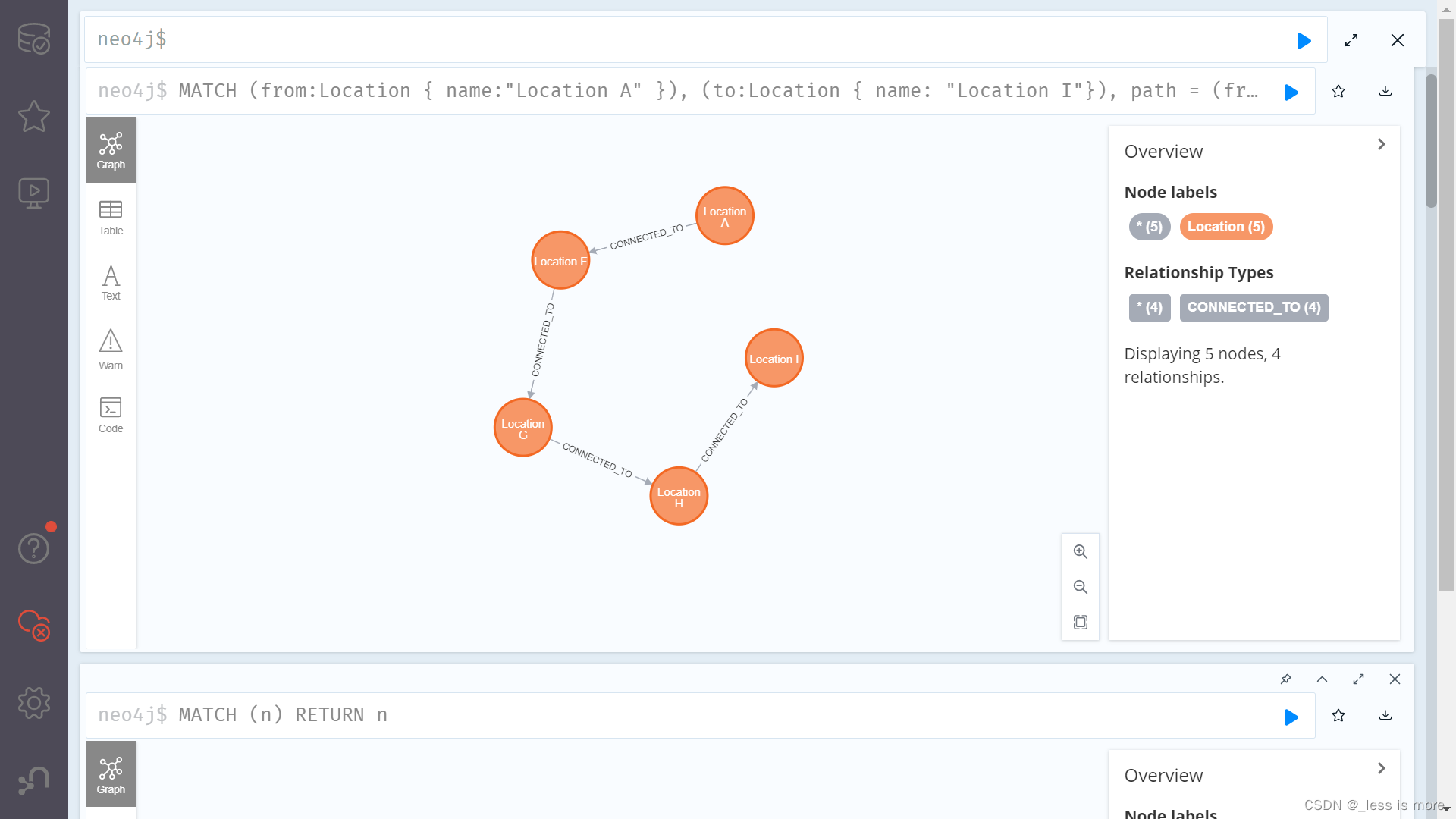 【Docker Desktop】Neo4j