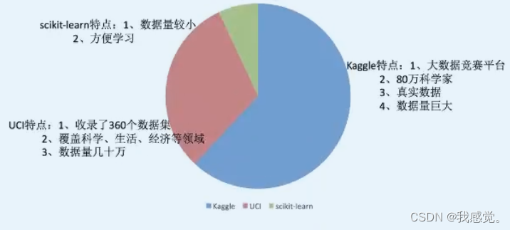 【黑马程序员】机器学习