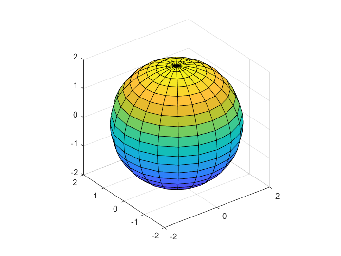 matlab 清除subplot子图_matlab取消subplot-CSDN博客