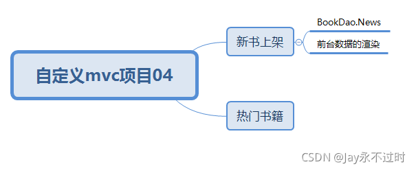 自定义mvc项目04