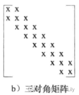 《数据结构、算法与应用C++语言描述》使用C++语言实现二维数组三对角矩阵