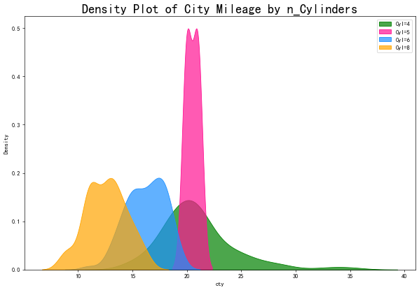 python可视化学习（十七）密度图_python 密度图-CSDN博客