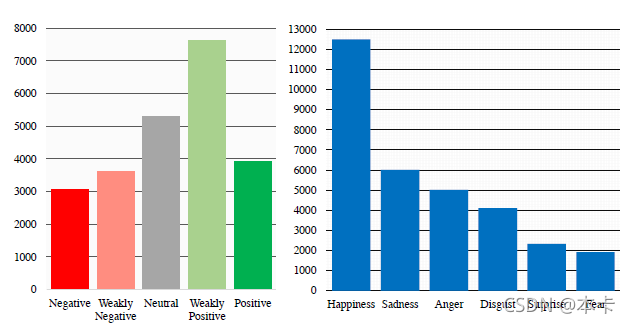 Figure2