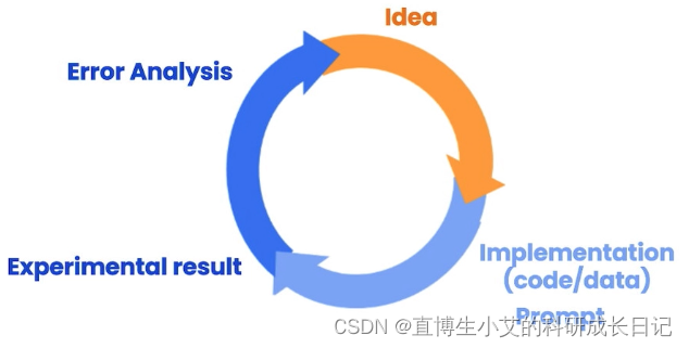 流程图