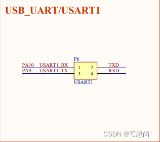 串口实验涉及外设