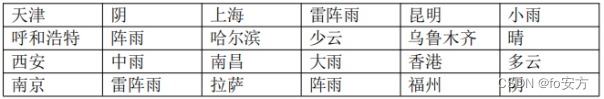 第二章 模态命题：必然、可能