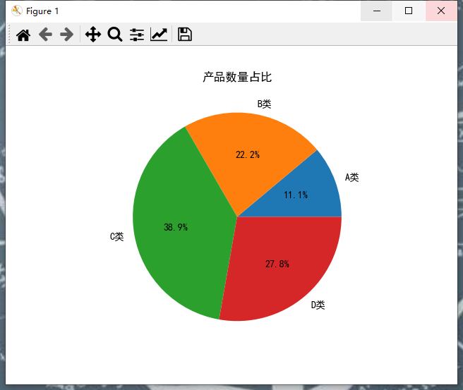 python-matplotlib库绘制饼形图专题(从一般饼状图到内嵌环形图)