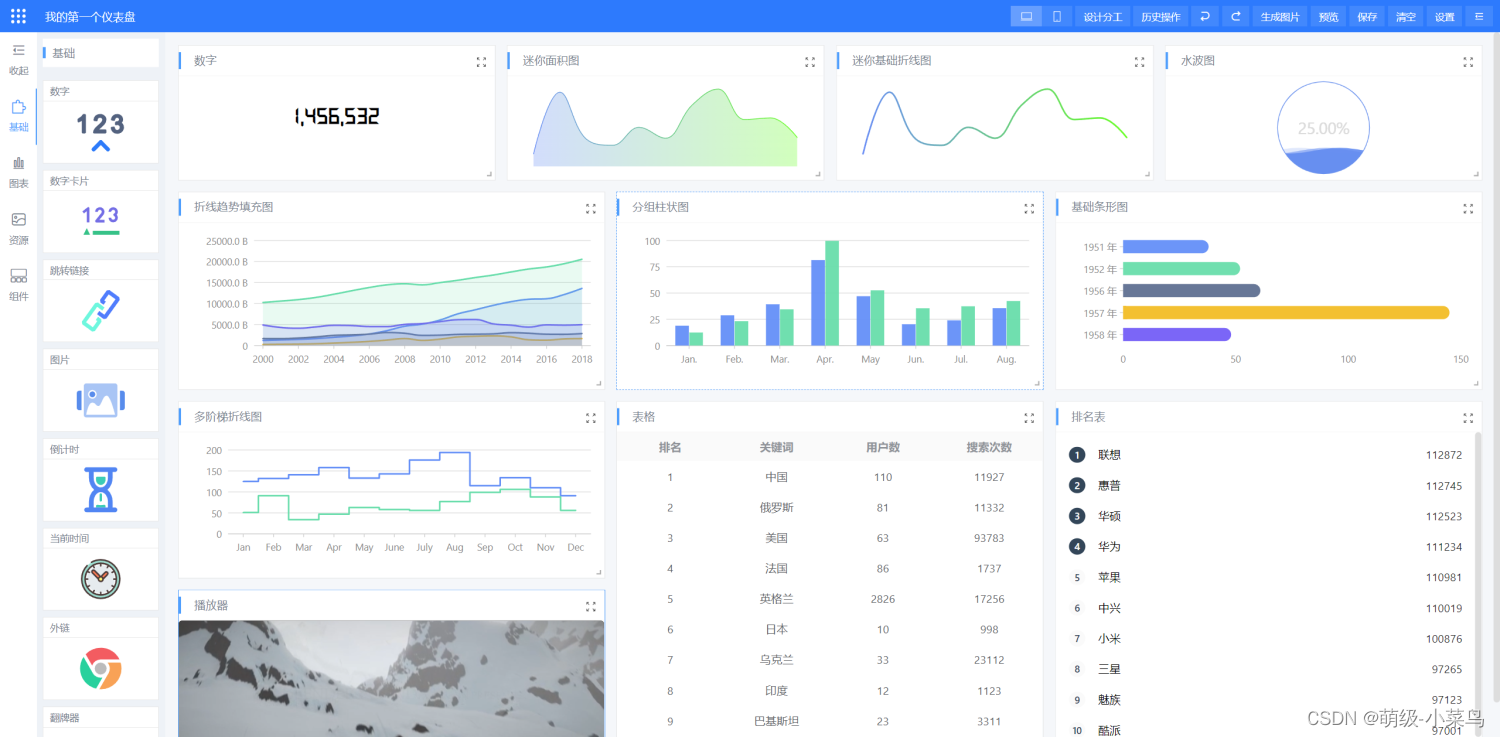 基于Vue+ElementUI+Echarts+G2Plot的仪表盘设计器，代码完全开源