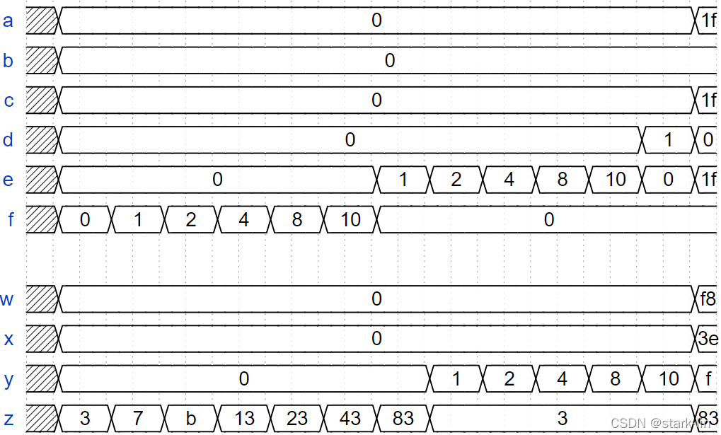 verilog中的wire