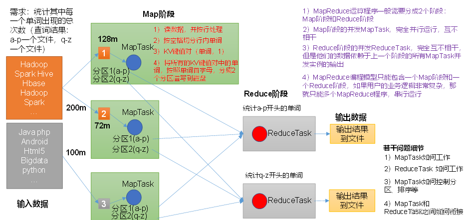 核心思想