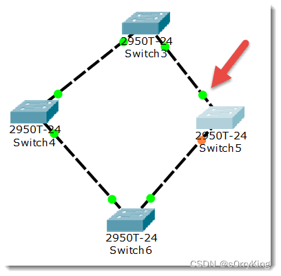 Blocking状态2