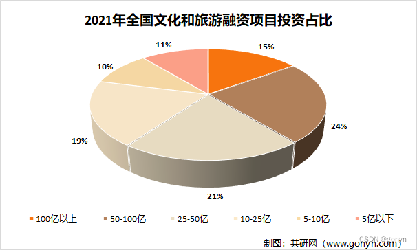 2021年全球及中国旅游产业发展现状及趋势分析[图]