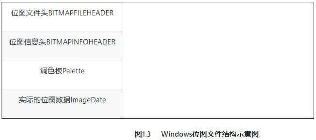 【基础】BMP格式