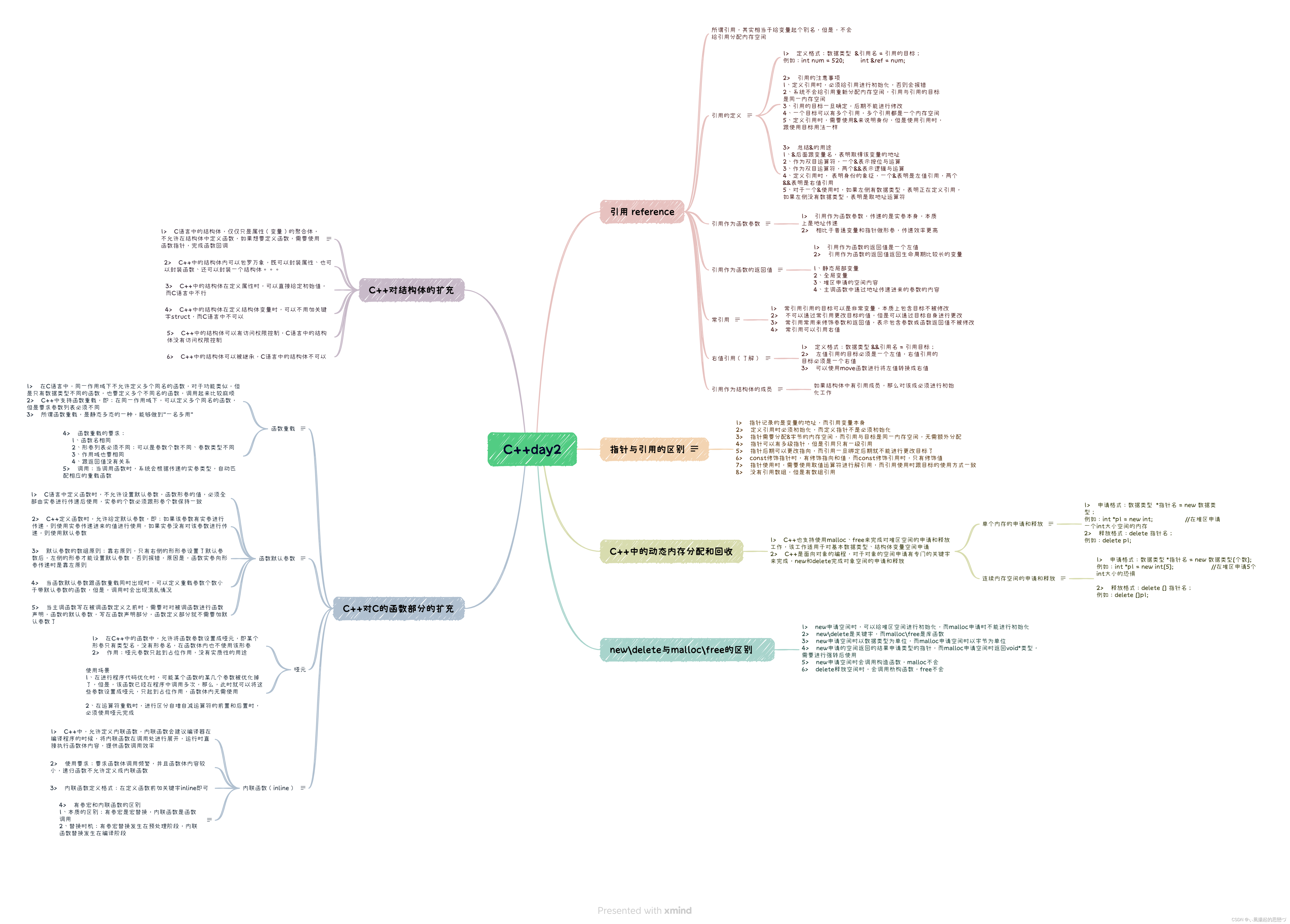 C++（day2）