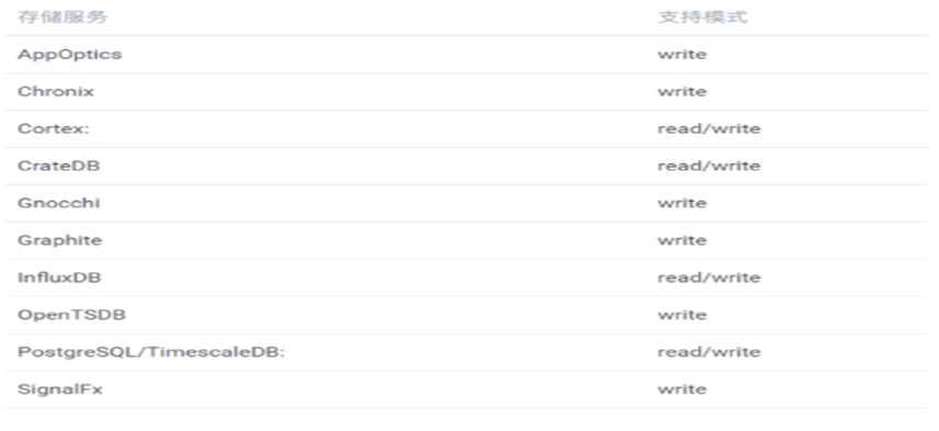 prometheus原理简介-CSDN博客