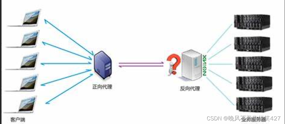 Linux网络基础 — 数据链路层