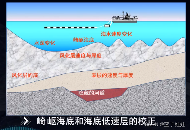 地震勘探基础（七）之地震静校正