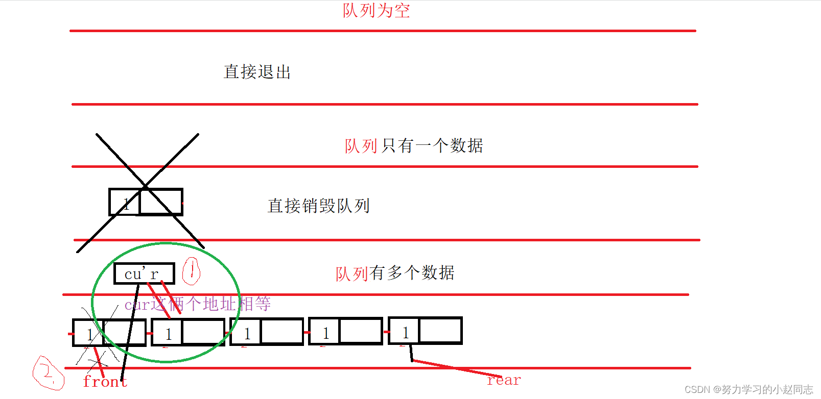 带你深入了解队列(c/cpp双版本模拟实现)