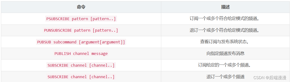 不知道Redis？来这里可以带你快速学完Redis，干活满满！