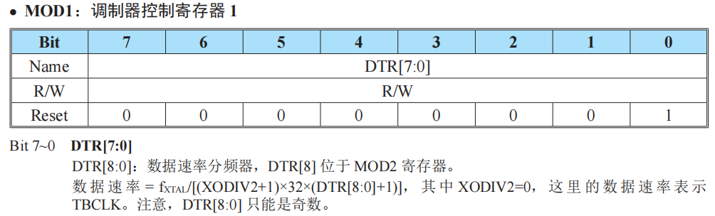 MOD1