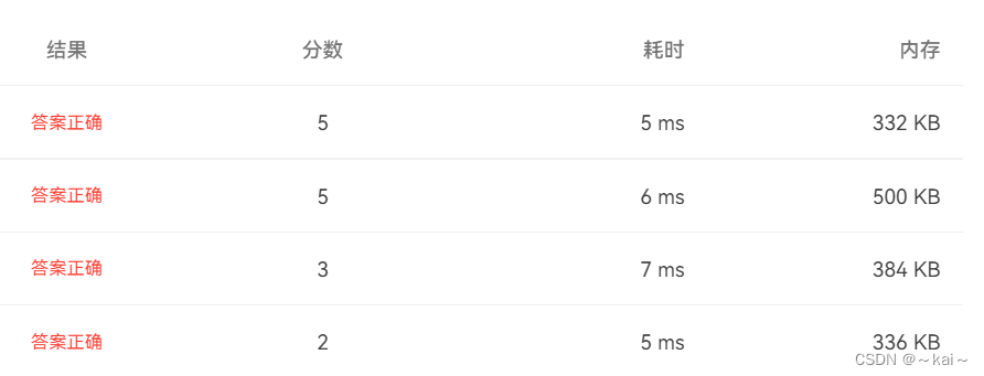 PTA题目 阶梯电价