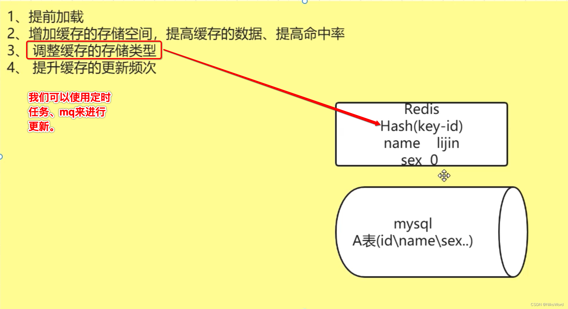 05-Redis