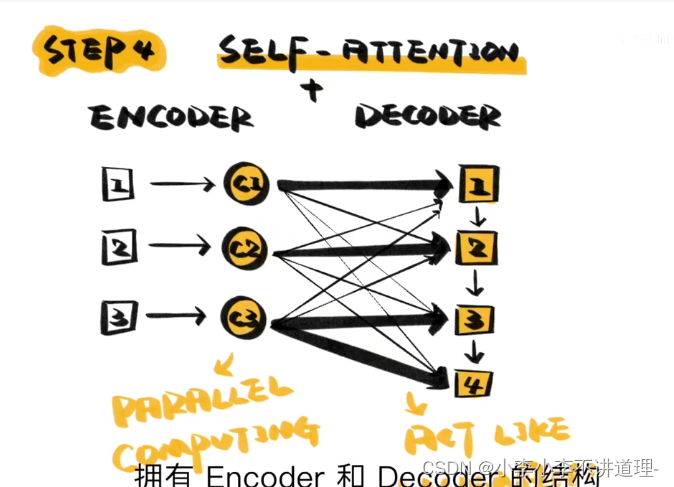 Attention详解