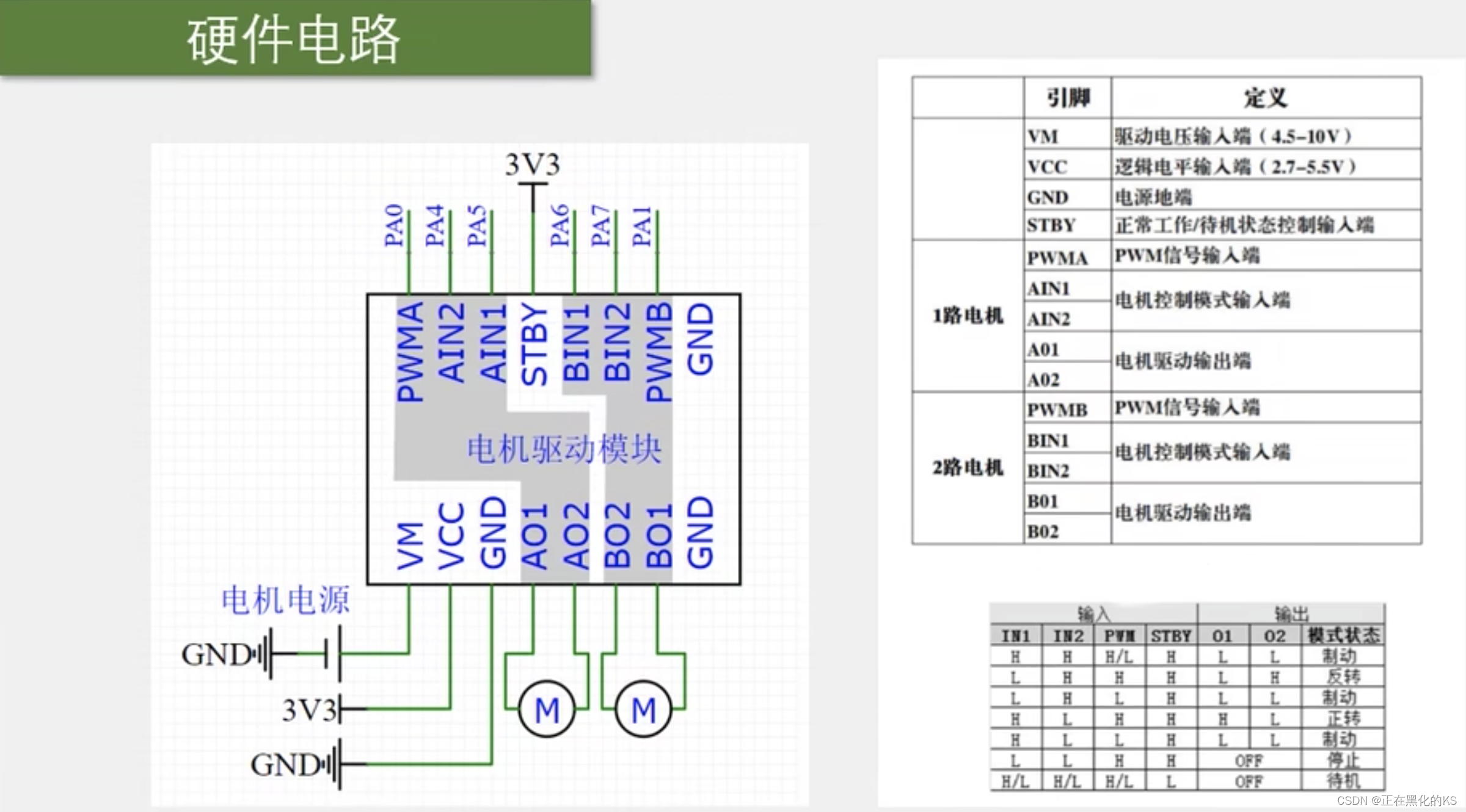 「STM32入门」TIM输出比较