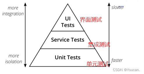 测试所用的技术（黑盒、白盒测试等）