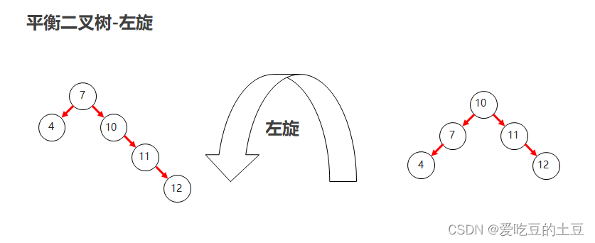 Java知识【二叉树&二叉查找树&平衡二叉树】