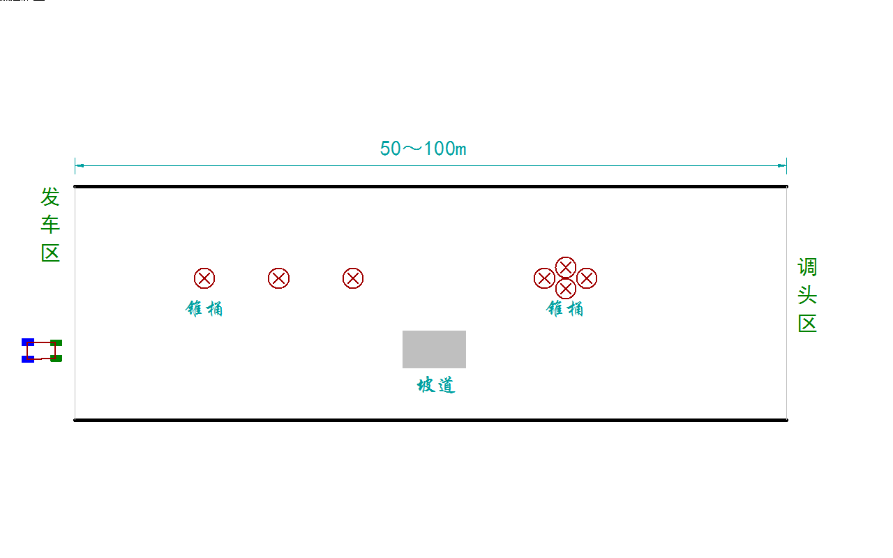 ▲ 图4.1.4  极速越野组与单车越野组运行模式
