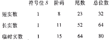 计组 | 2020年 408计算机统考 计算机组成原理 真题解析