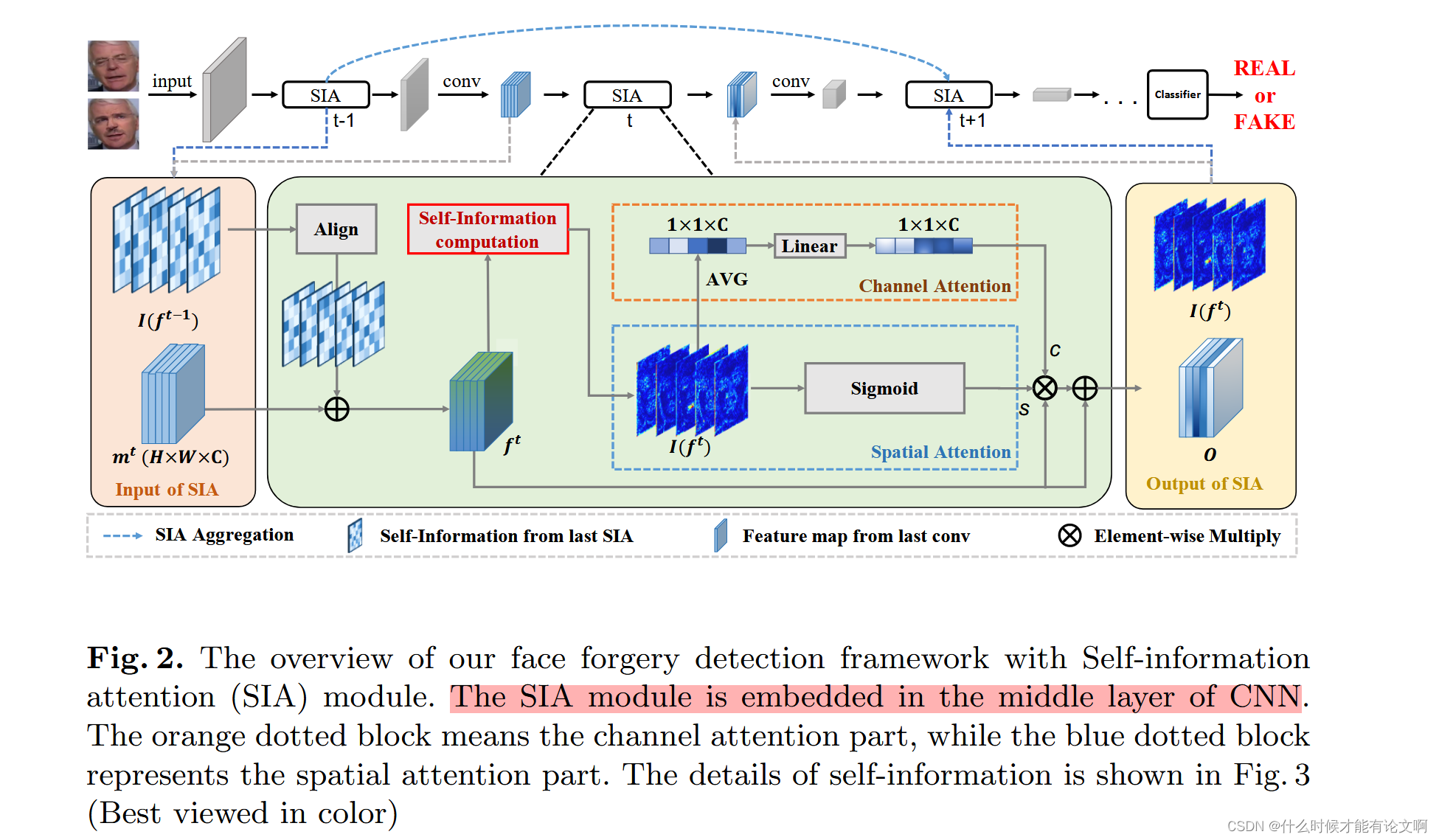 ECCV 2022 An Information Theoretic Approach For Attention-Driven Face ...