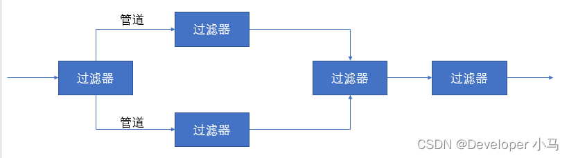 【软考】系统集成项目管理工程师（三）系统集成专业技术知识