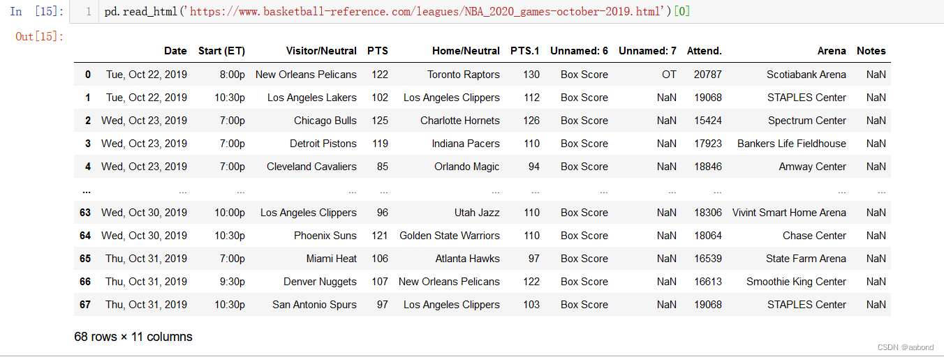 pandas_06_read_html
