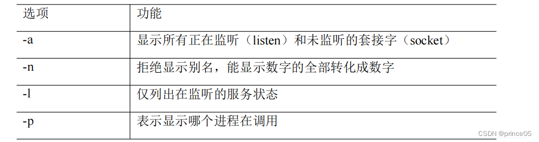 3、Linux-进程管理类