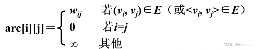 【数据结构】图的存储结构（邻接矩阵）