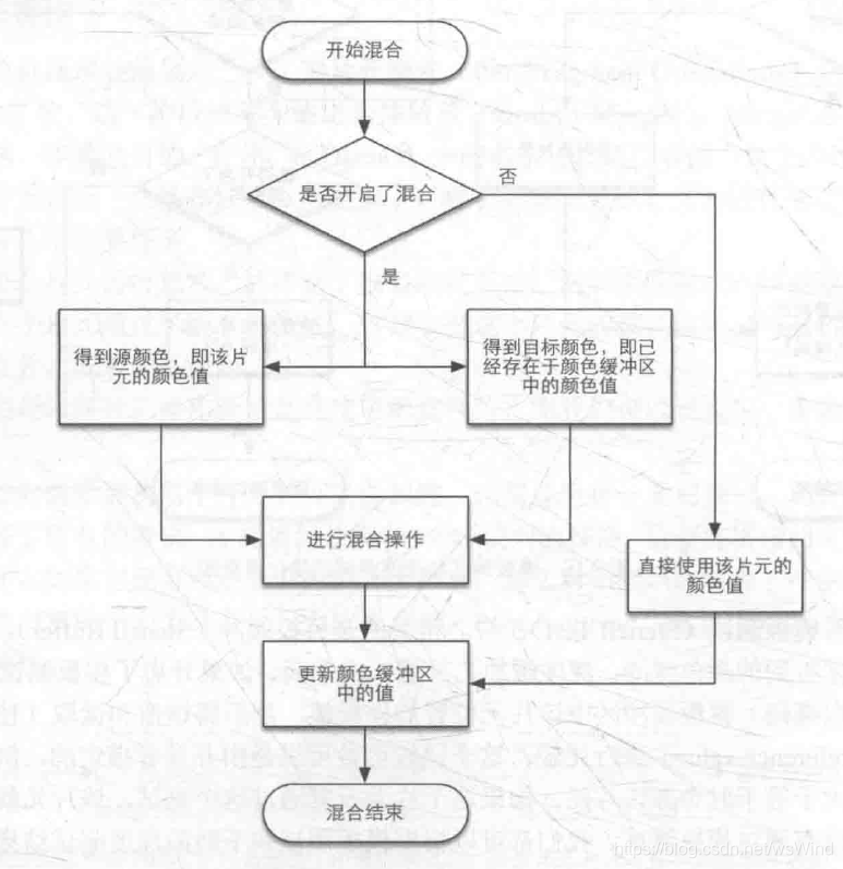 颜色混合