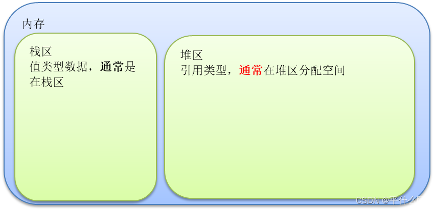 Golang学习（一）：变量