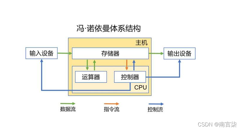 [外链图片转存失败,源站可能有防盗链机制,建议将图片保存下来直接上传(img-9RXWiuwC-1650974032382)(C:\Users\Administrator\AppData\Roaming\Typora\typora-user-images\image-20220419160605385.png)]