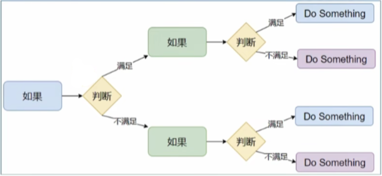 python入门(3)判断语句的基础运用_python判断语句的应用场景-CSDN博客