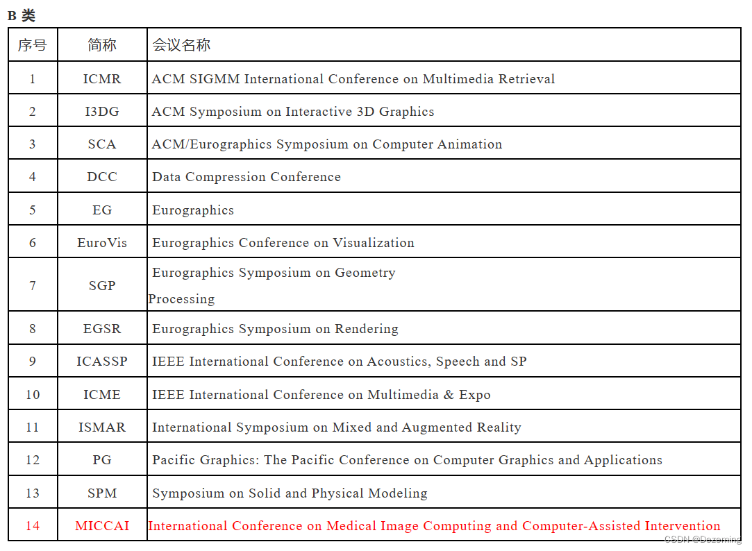 图形学相关期刊和会议的基本信息_计算机图形学期刊_Dezeming的博客CSDN博客