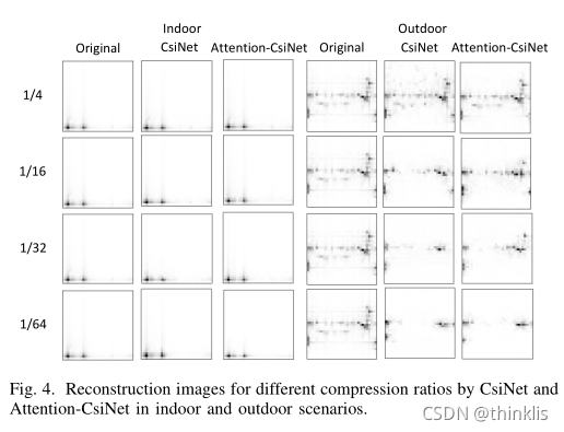 Attention Model for Massive MIMO CSI Compression Feedback and Recovery阅读笔记