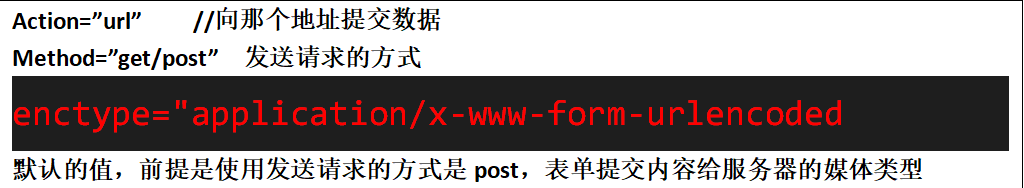 Action=”url”    //向那个地址提交数据Method=”get/post”  发送请求的方式enctype="application/x-www-form-urlencoded默认的值，前提是使用发送请求的方式是post，表单提交内容给服务器的媒体类型