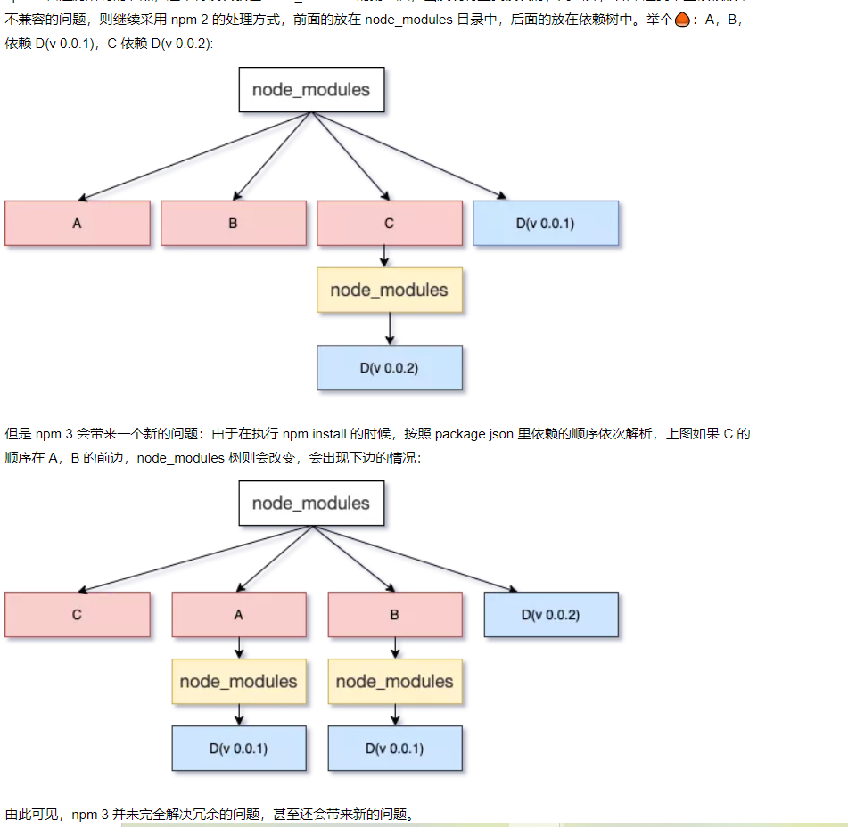 npm i 简单原理_npmi-CSDN博客